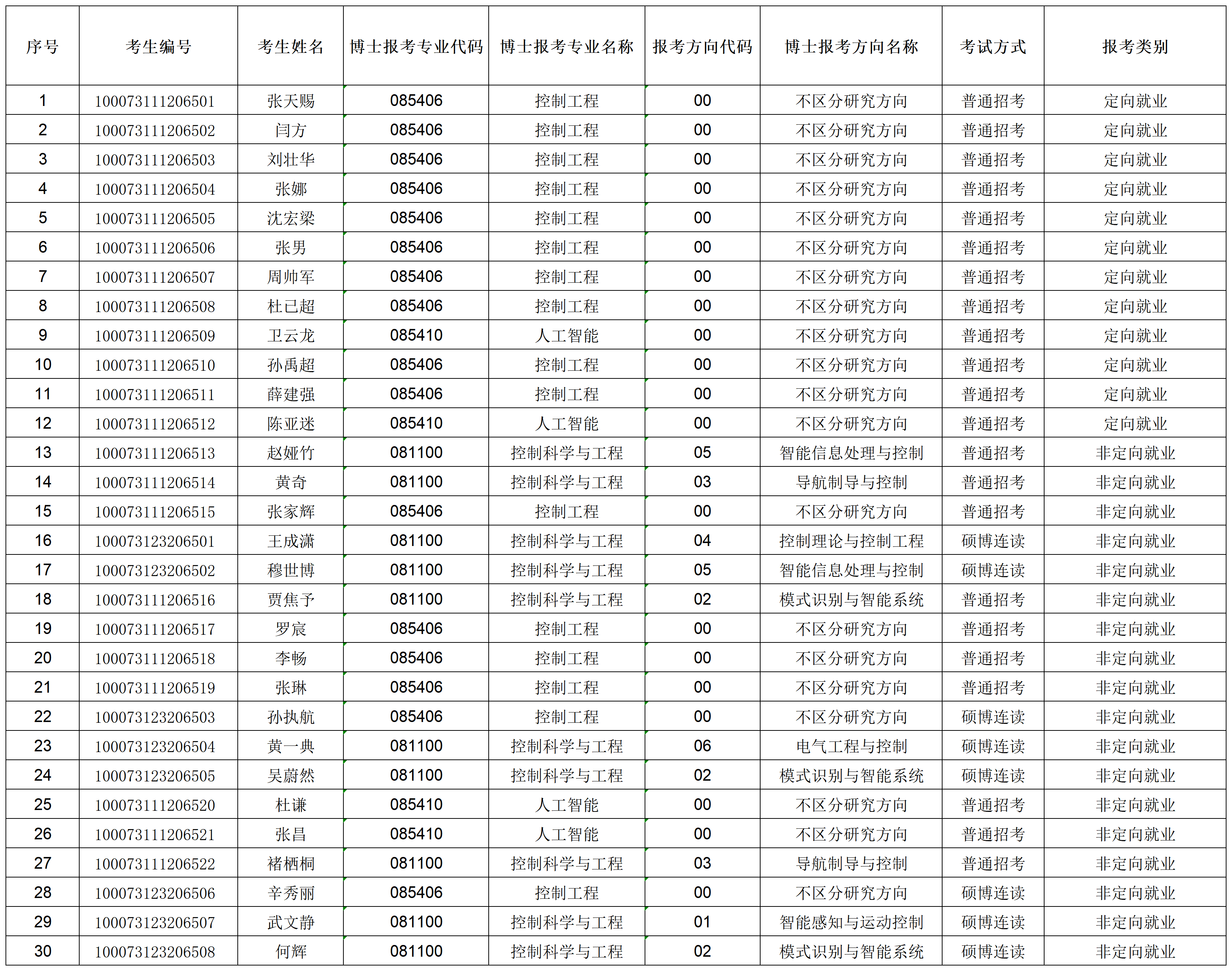 自动化学院2023年招收攻读博士学位研究生专项计划准考名单_准考名单.png