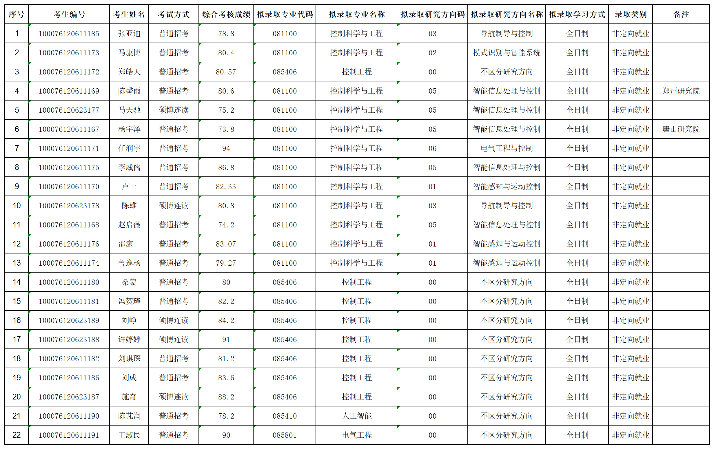 自动化学院2026年招收攻读博士学位研究生拟录取名单公示（第二批次）_lqxx30115823.png